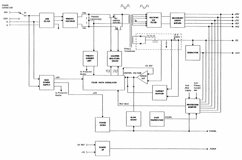 Block diagram of the switching power supply unit