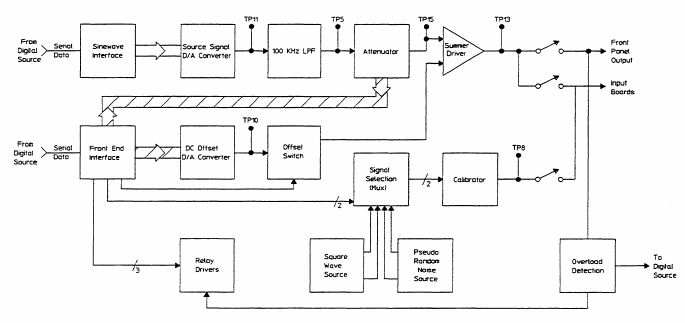 A30 - analog source block diagram