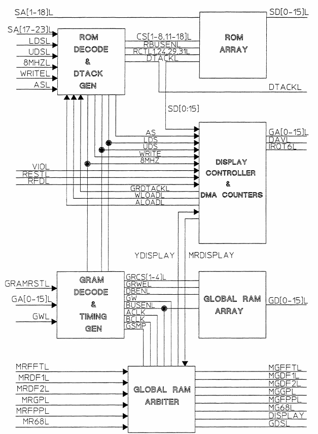 Block diagram of the A38 memory board of the HP3562A