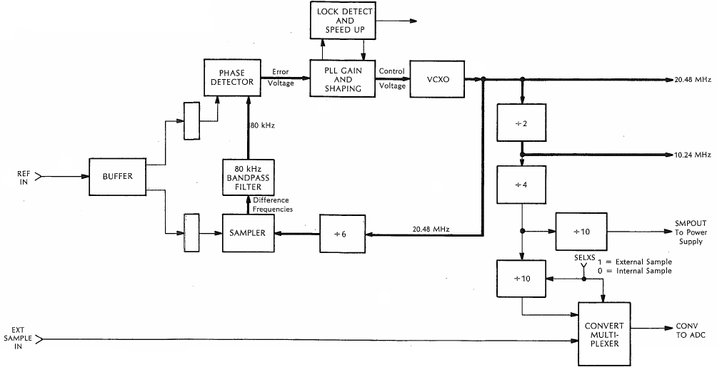 A31 - Trigger circuit block diagram (ext ref)