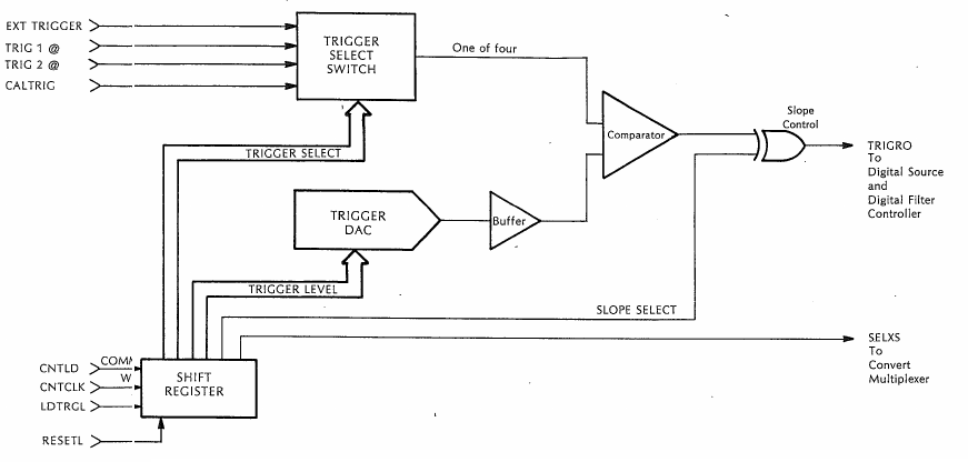 A31 - Trigger circuit block diagram