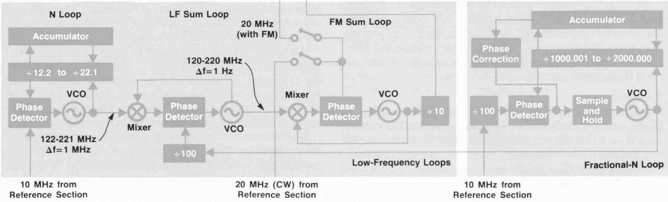 LF block diagram