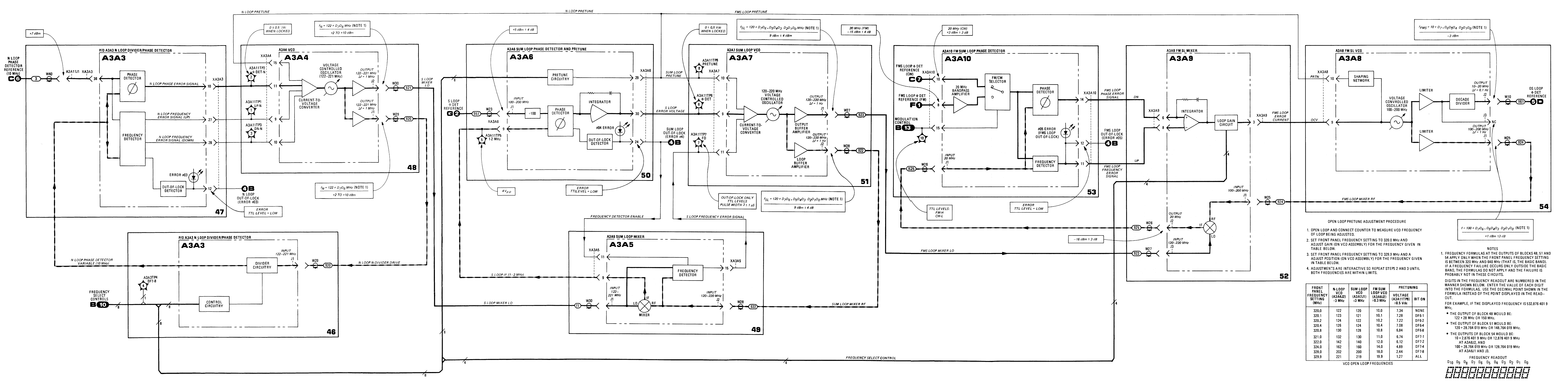 LF detailed block diagram